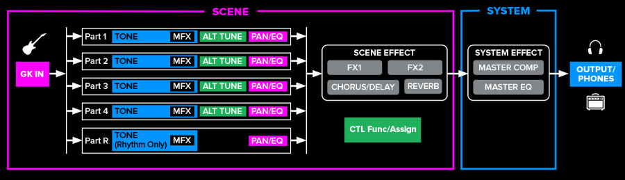 BOSS GM-800 Sintetizador Guitarra e Baixo