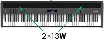 Roland FP-60X