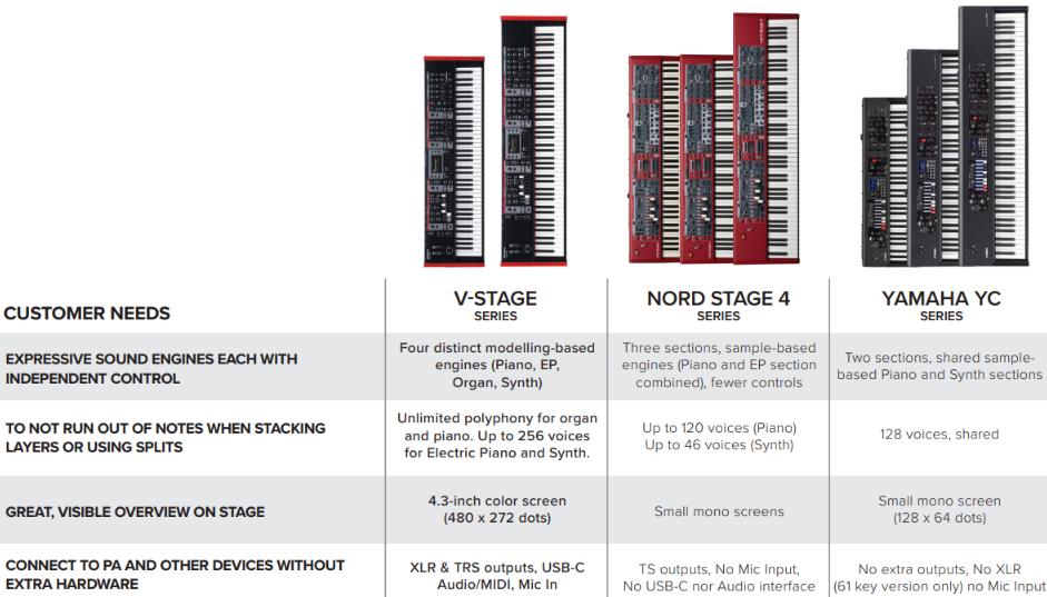 Roland V-STAGE 76